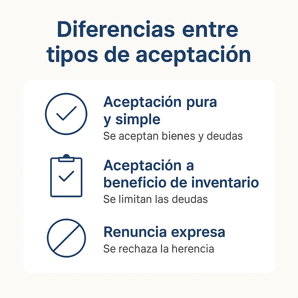 aceptar una herencia