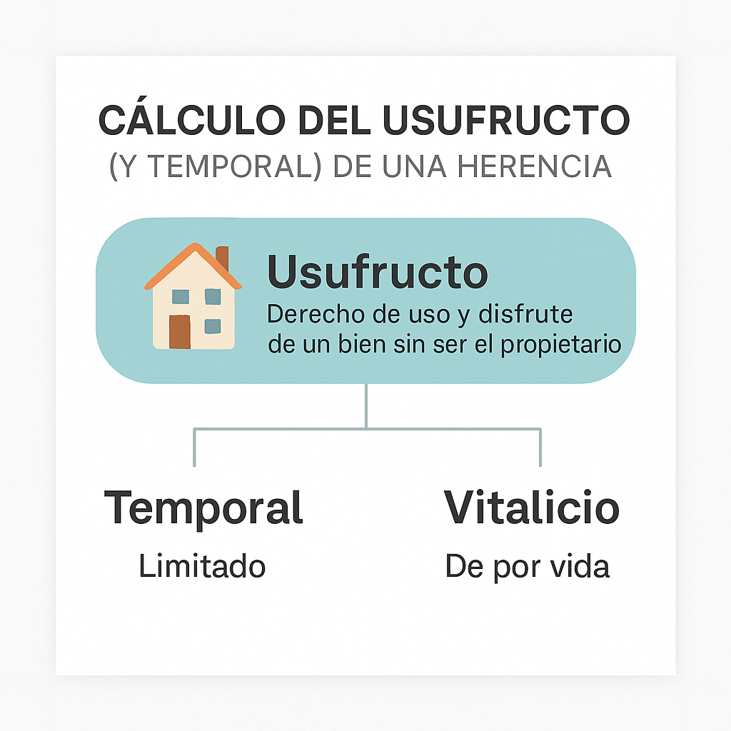 cálculo del usufructo vitalicio de una herencia