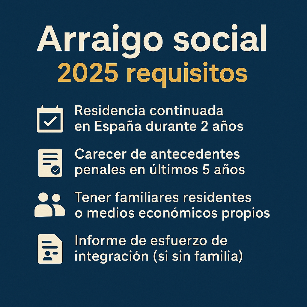 arraigo social 2025 requisitos