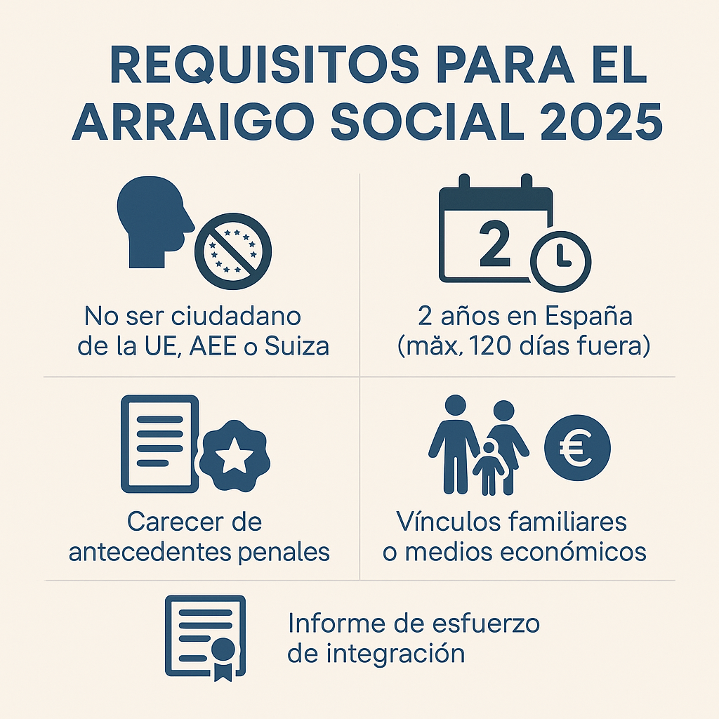 arraigo social 2025 requisitos