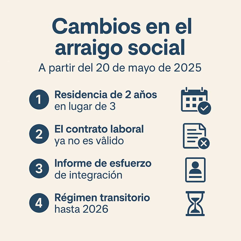 arraigo social 2025 requisitos