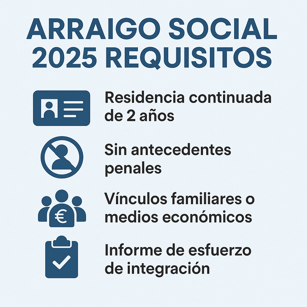 arraigo social 2025 requisitos