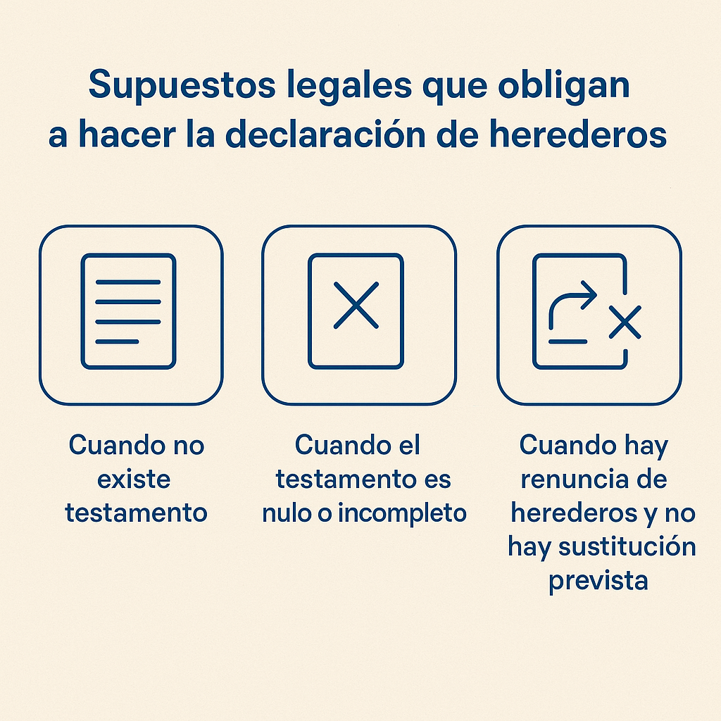 declaración de herederos es obligatoria