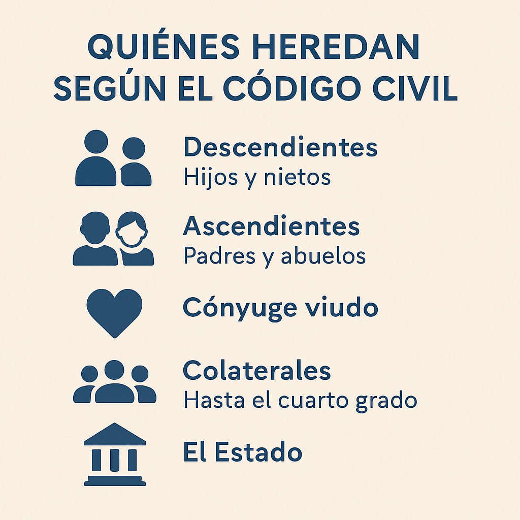 declaración de herederos es obligatoria