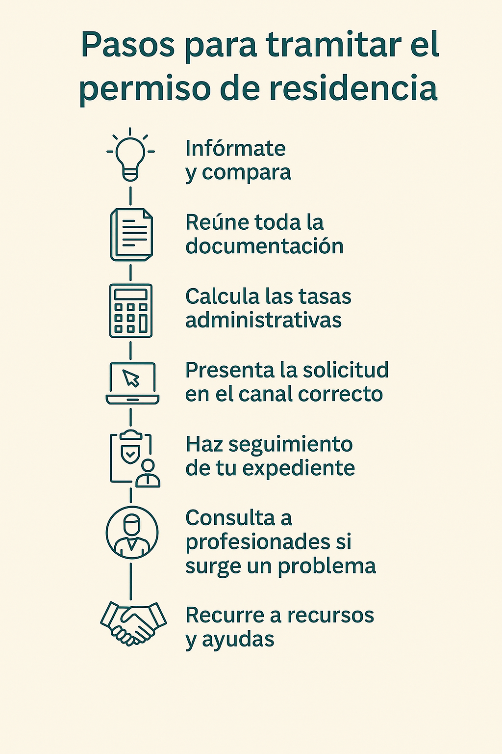 permisos de residencia en españa