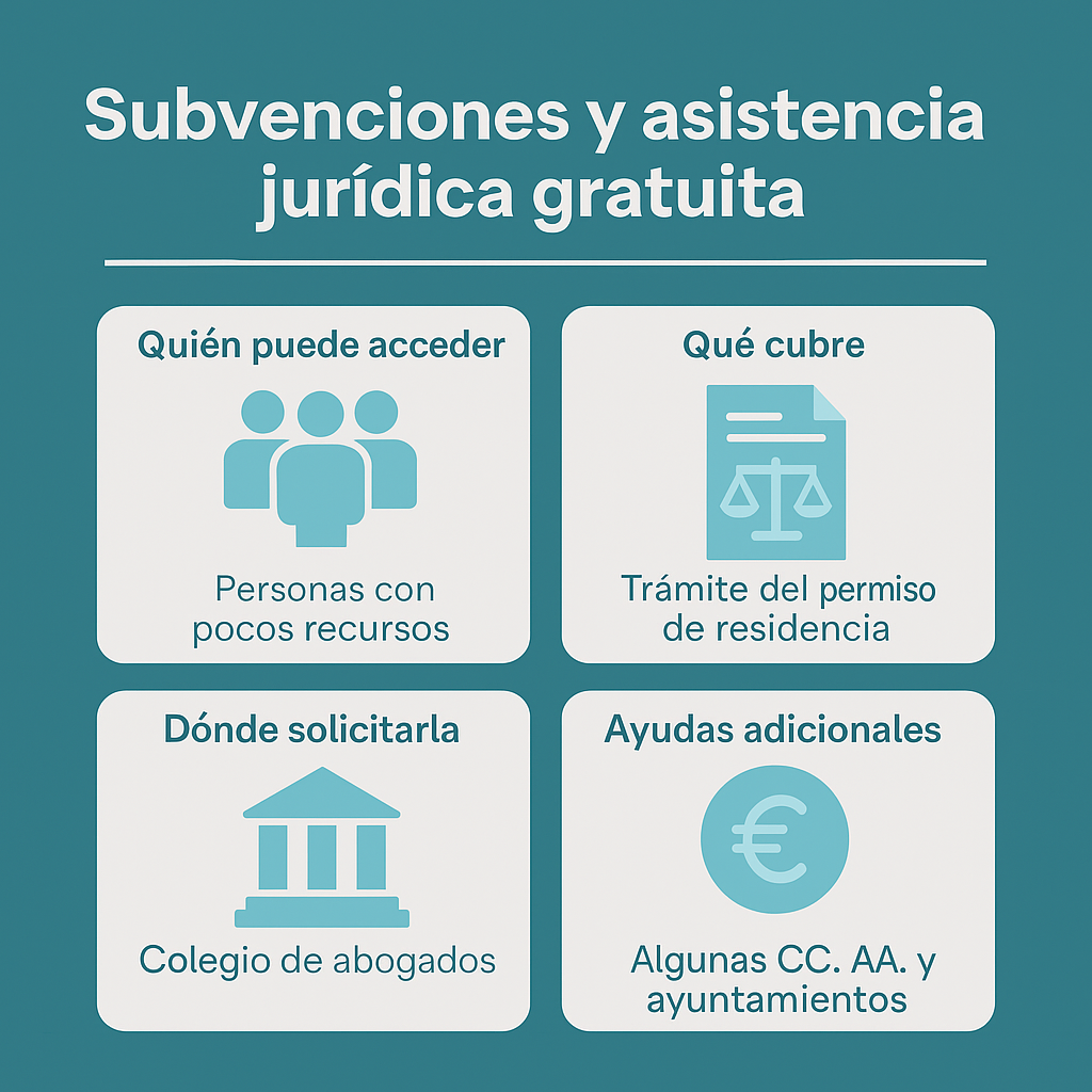 permisos de residencia en españa