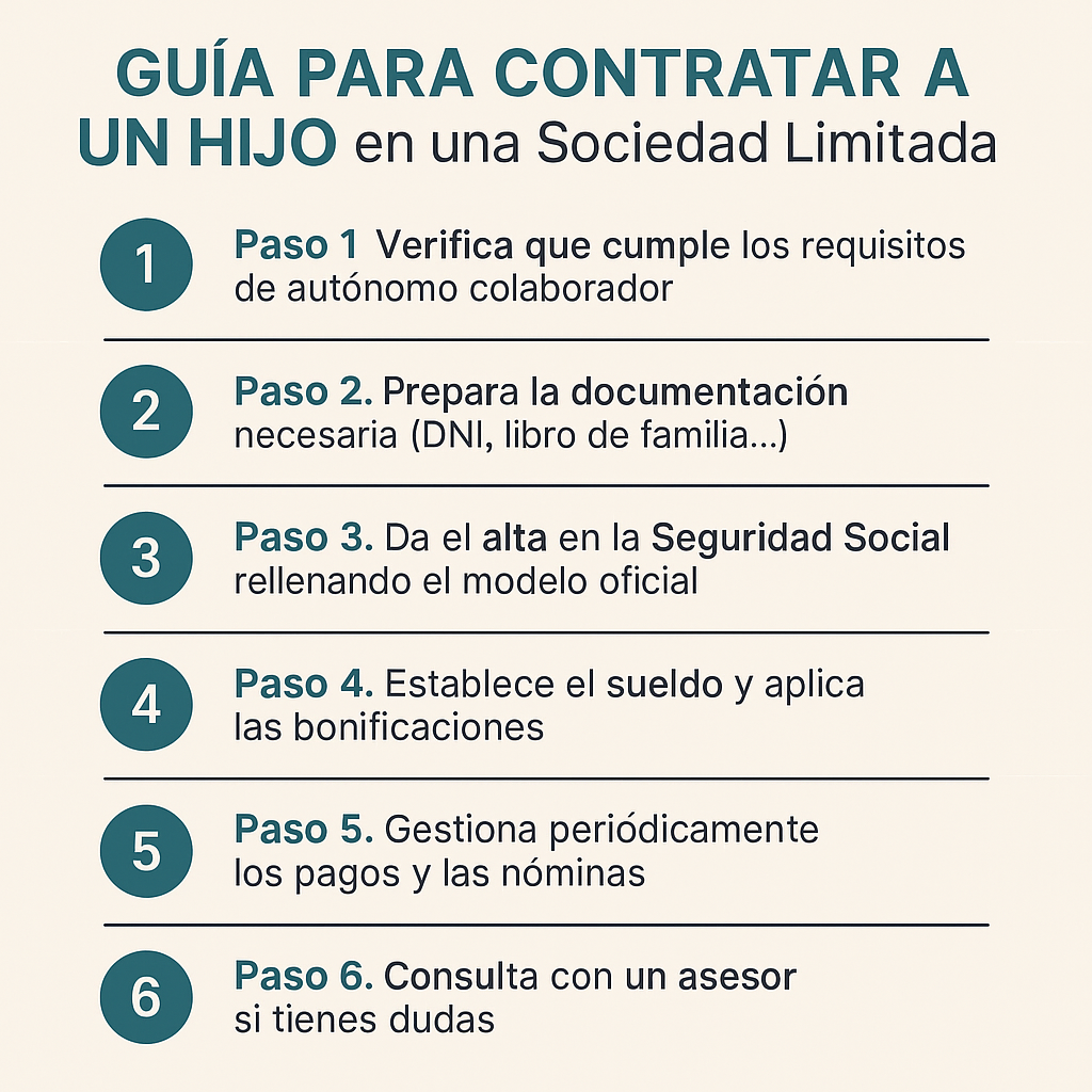 meter un hijo en mi empresa