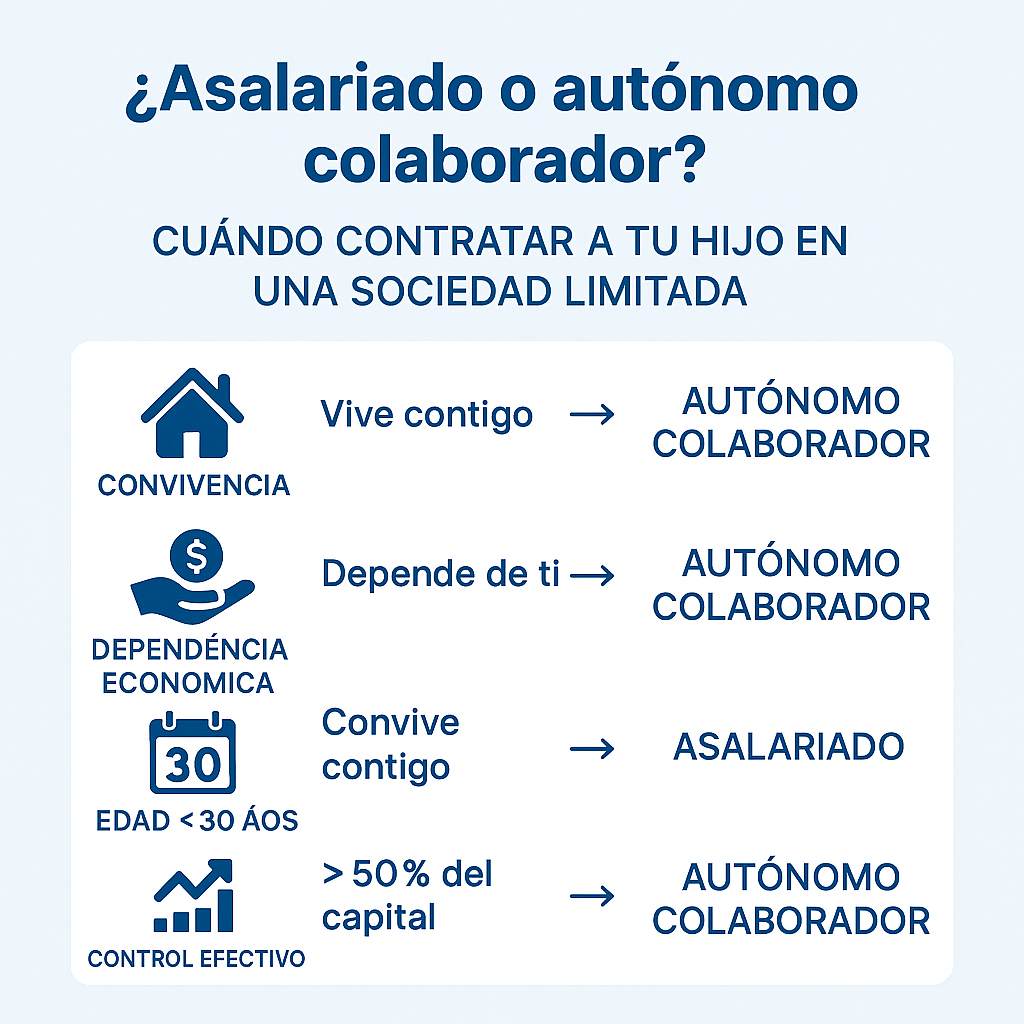 contratar a un hijo en una sociedad limitada