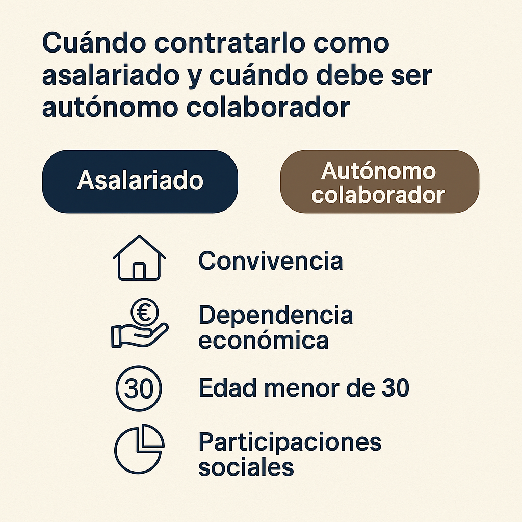 contratar a un hijo en una sociedad limitada
