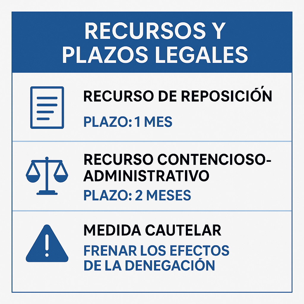 denegación de la residencia