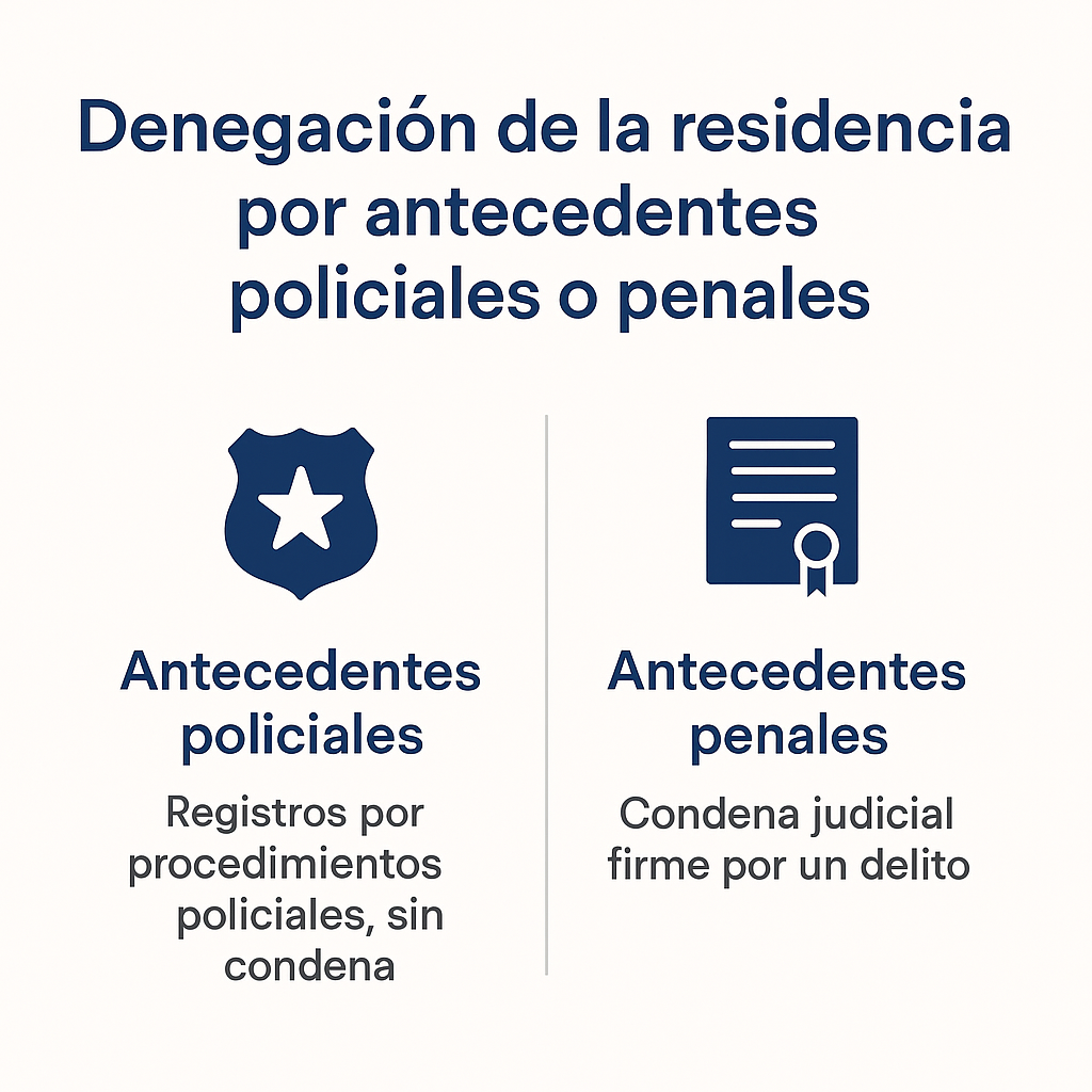 denegación del permiso de residencia por antecedentes policiales