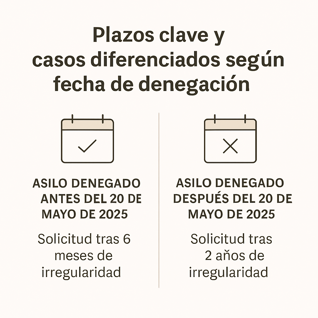 arraigo teniendo asilo