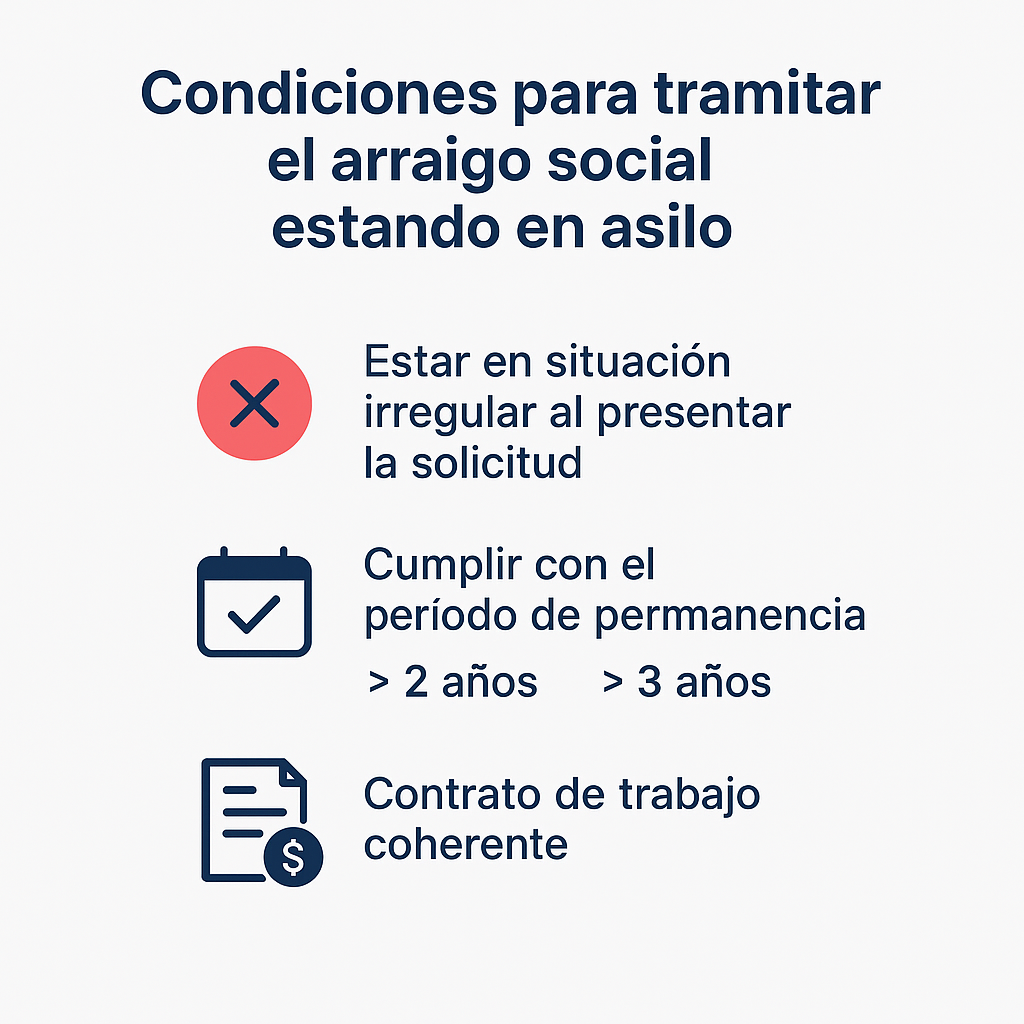 puedo pedir arraigo social teniendo asilo